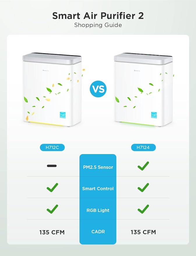 GoveeLife Smart Air Purifier for Home Large Room, Covers up to 1046 ft², Sleep Mode, 3-in-1 Filter Air Purifier with App Alexa Control for Pet Hair, Odors, Pollen and Smoke (no sensor)-HomvellaHome