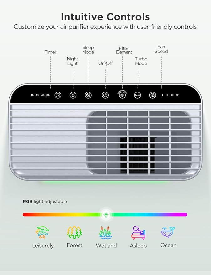 GoveeLife Smart Air Purifier for Home Large Room, Covers up to 1046 ft², Sleep Mode, 3-in-1 Filter Air Purifier with App Alexa Control for Pet Hair, Odors, Pollen and Smoke (no sensor)-HomvellaHome