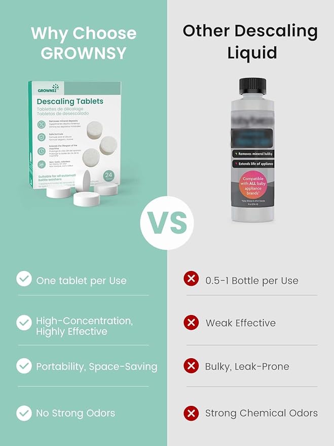 GROWNSY Descaling Tablets Descaler, 24 Descaling Tablets Compatible with Momcozy, Baby Brezza Bottle Washer, Effective for Bottle Washer, Warmer, Sterilizer, Formula Maker-HomvellaHome