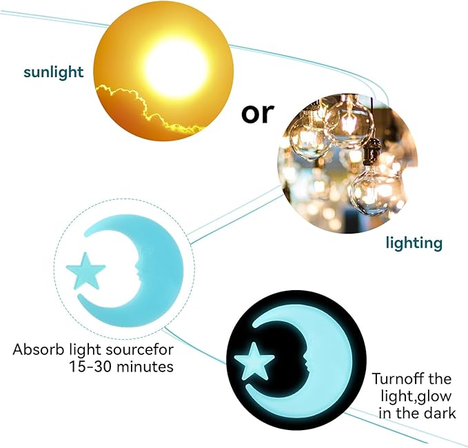 100 Stars and 1 Moon Glow in The Dark Luminous Fluorescent 3D Plastic Glow Stars Moon for Ceiling, Glowing Wall Stickers Create a Realistic Starry Sky, Room Decorations (Blue)-HomvellaHome