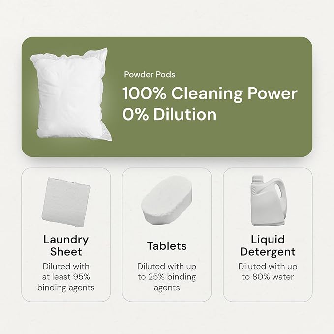 Grab Green 3-in-1 Laundry Detergent Pods, 24 Count, Fragrance Free, Plant and Mineral Based, Superior Cleaning Power, Stain Remover, Brightens Clothes-HomvellaHome