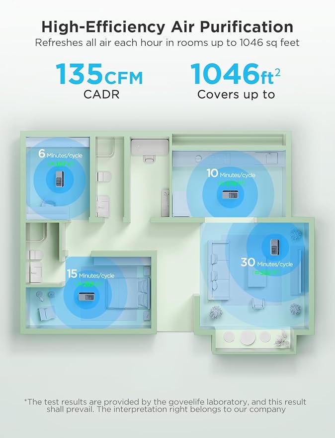 GoveeLife Smart Air Purifier for Home Large Room, Covers up to 1046 ft², Sleep Mode, 3-in-1 Filter Air Purifier with App Alexa Control for Pet Hair, Odors, Pollen and Smoke (no sensor)-HomvellaHome