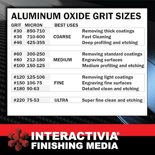 #30 Aluminum Oxide - 8 LBS - Coarse Sand Blasting Abrasive Media for Blasting Cabinet and Blasting Guns.