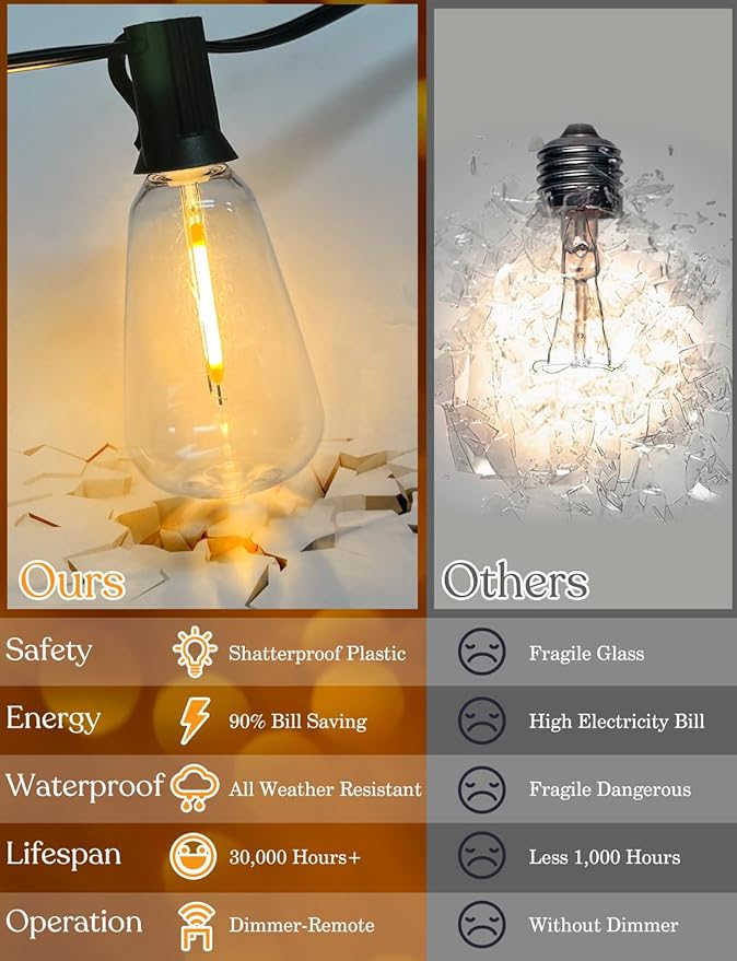 150 FT Outdoor String Lights for Outside – LED Patio Lights Waterproof with Dimmer Remote – Hanging Lights Shatterproof ST38 Vintage Edison Bulbs Porch Backyard Cafe Bistro-HomvellaHome