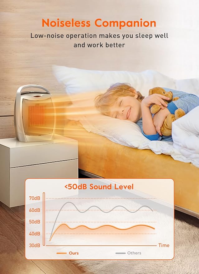 GiveBest Space Heaters for Indoor Use, Portable Heater with Thermostat, Timer, Eco Mode and Fan Mode, 1500W PTC Ceramic Fast Safety Heat for Bedroom Home-HomvellaHome