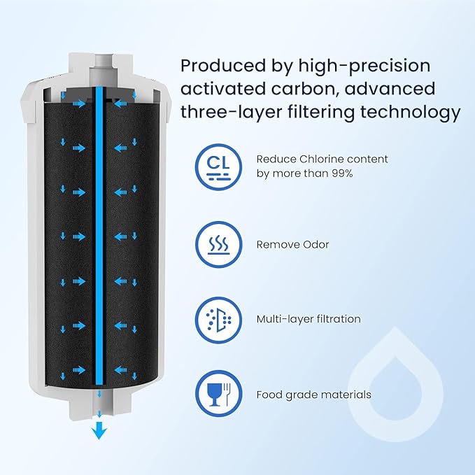 GLACIER FRESH Fluoride Filters, Replacement for Berkey® PF-2® Fluoride Filters and Berkey® Gravity Filtration System, 6 Pack-HomvellaHome