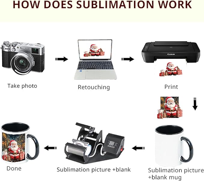 12-Pack 11oz Sublimation Blanks Mugs, White Ceramic Coffee Cups in white gift box, Bulk Set with Gift Boxes, for Heat Press Designs-HomvellaHome