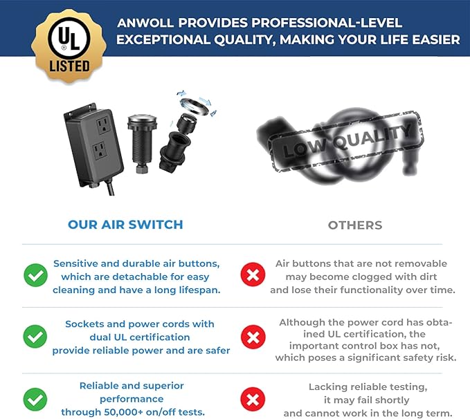 Garbage Disposal Air Switch Kit -Professional- Dual Outlet, Sink Top Waste Disposer On/Off, Garbage Disposal Button, UL Listed-HomvellaHome