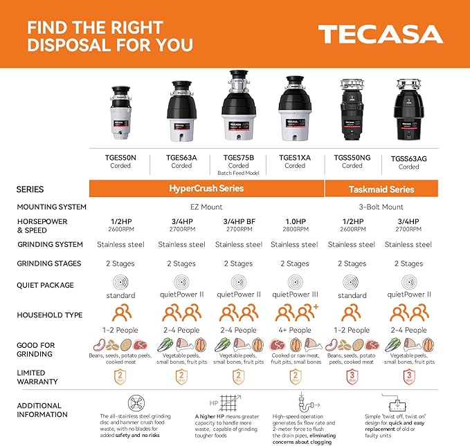 1/2 HP Garbage Disposal, TECASA Food Garbage Disposal with Power Cord, Stainless Steel Grinding System and 3-Bolt Mounting, Continuous Feed Compact Garbage Disposals, UL Certified, Taskmaid Series 50-HomvellaHome