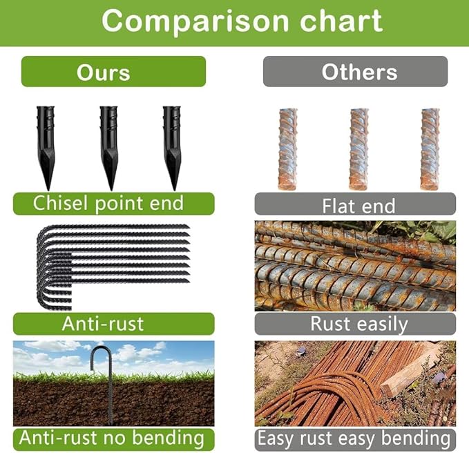 Ground-Stakes-Heavy-Duty-12 inch, J-Hook Rebar Stakes Black Coated Anti-Rust 50pcs Garden Stakes Metal Ground Anchors for Garden Dog Fence Chicken Coop Christmas Decorations Deer Fence-HomvellaHome