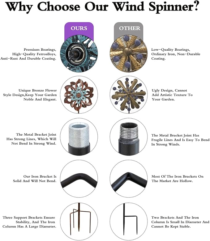 Garden Wind Spinner,Flower Wind Spinner,Outdoor Metal Wind Sculpture & Spinner Large 23 inch Dia 84 inch Height Kinetic Windmill for Garden Yard-HomvellaHome