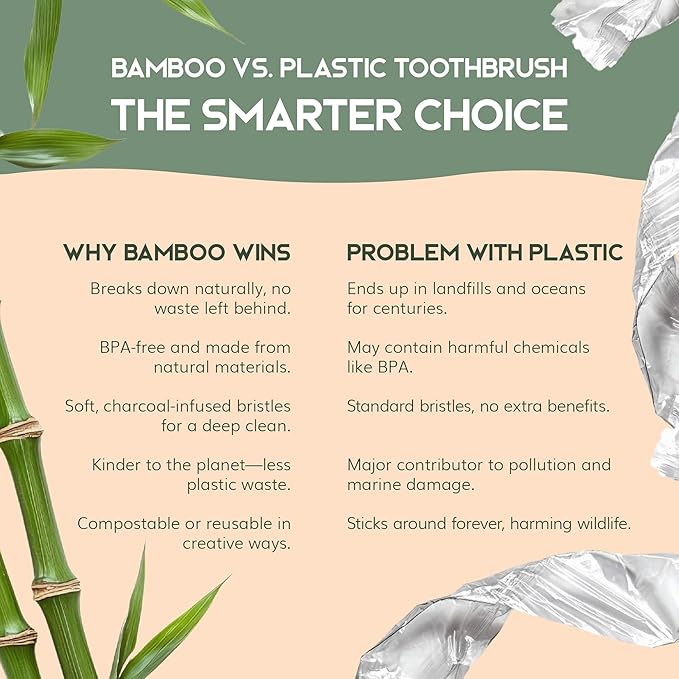 Greenzla Bamboo Toothbrushes, Wooden Toothbrush Set with Soft Bristles, Includes Travel Case and Charcoal Dental Floss, 4 Pack-HomvellaHome