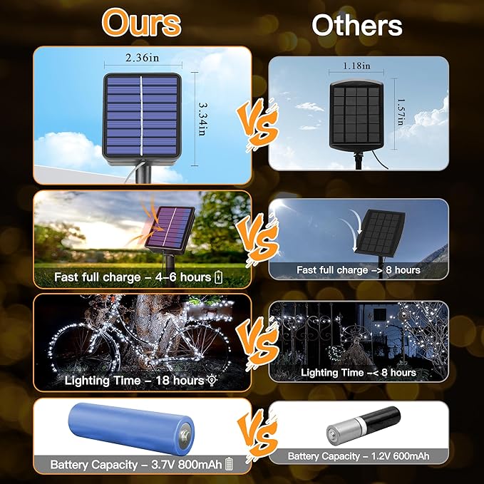 2 Pack Solar String Lights Total 240LED 80FT, IP67 Waterproof Solar Lights for Outside with 8 Modes, Upgraded Solar Panel Fairy Lights for Garden Party Wedding Decorations (Cool White) …-HomvellaHome