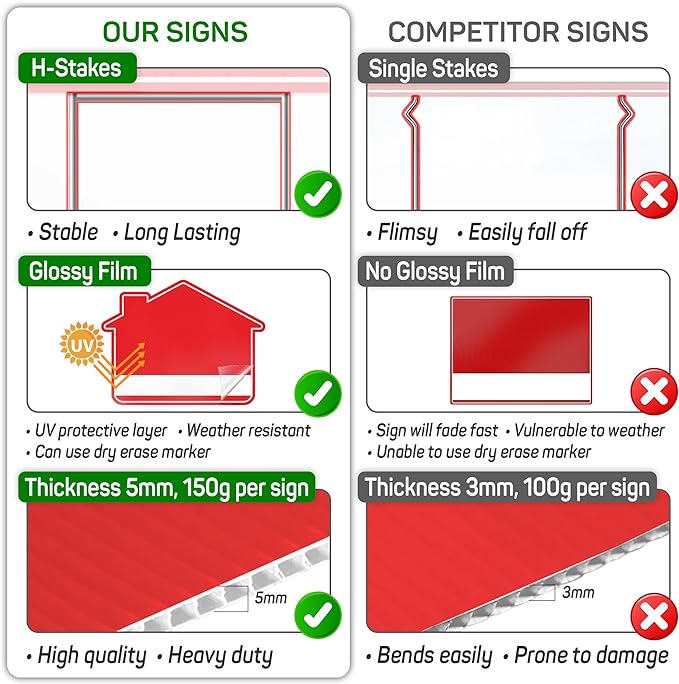 1PC For Sale By Owner Sign with Stakes, 17 Inches by 13 Inches - Double Sided Signs - Corrugated Plastic - FSBO Yard Sign for Home House Real Estate-HomvellaHome