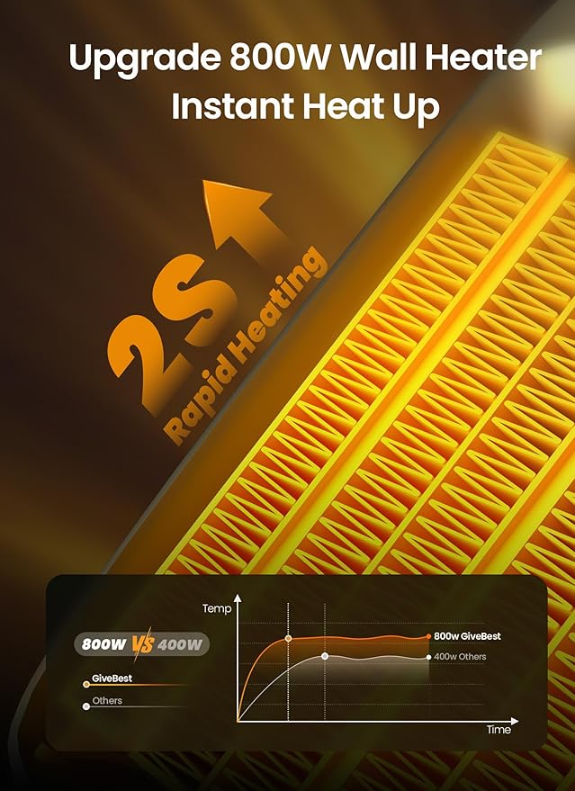 GiveBest 800W Plug-in Wall Space Heater With Remote, Small Outlet Heater With Adjustable Thermostat, 12H Timer, LED Display for RV, Home Office, Bathroom Indoor Use-HomvellaHome