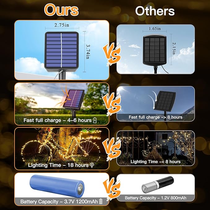 2 Pack Solar String Lights Total 600LED 197FT, IP67 Waterproof Solar Lights for Outside with 8 Modes, Fairy Lights for Patio Garden Party Wedding Yard Camping Decorations (Warm White)-HomvellaHome