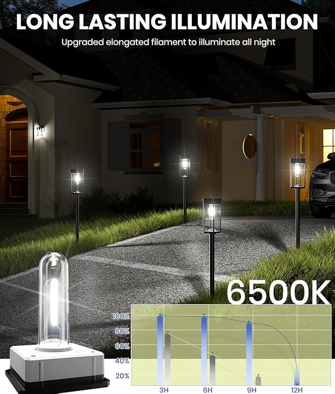 2 Pack Bright Solar Pathway Lights,IP65 Waterproof Outdoor Garden Path Lights,Solar Powered for Yard,Lawn,Walkway,Driveway Landscape Lighting (Cool White)-HomvellaHome